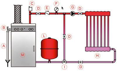 Схема расширительного бака CAL-PRO в системе отопления