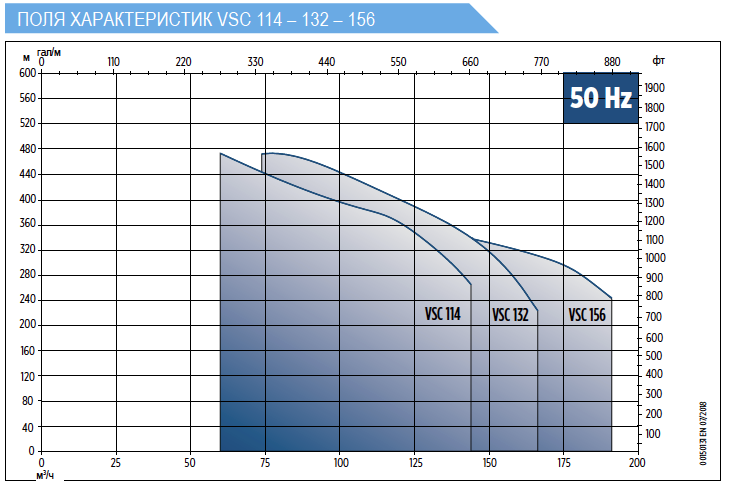 Графики производительности насосов E-Tech VSC 8 дюймов